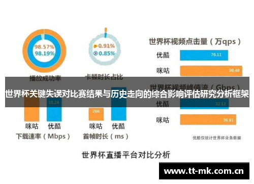 世界杯关键失误对比赛结果与历史走向的综合影响评估研究分析框架 世界杯关键失误对比赛结果与历史走向的综合影响评估研究分析框架