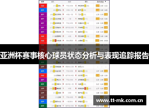 亚洲杯赛事核心球员状态分析与表现追踪报告 亚洲杯赛事核心球员状态分析与表现追踪报告