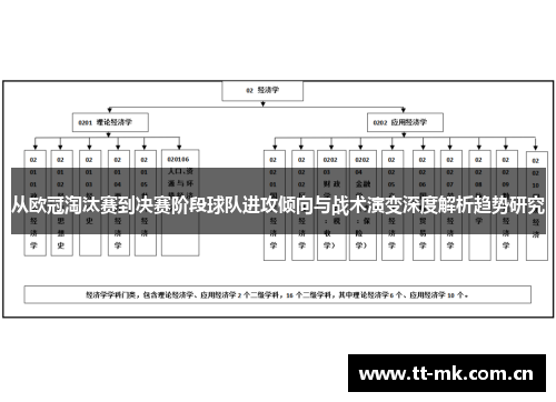 从欧冠淘汰赛到决赛阶段球队进攻倾向与战术演变深度解析趋势研究 从欧冠淘汰赛到决赛阶段球队进攻倾向与战术演变深度解析趋势研究