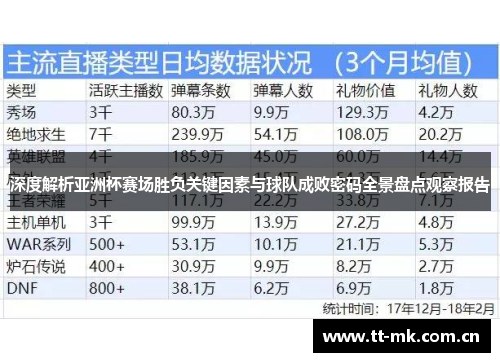 深度解析亚洲杯赛场胜负关键因素与球队成败密码全景盘点观察报告 深度解析亚洲杯赛场胜负关键因素与球队成败密码全景盘点观察报告