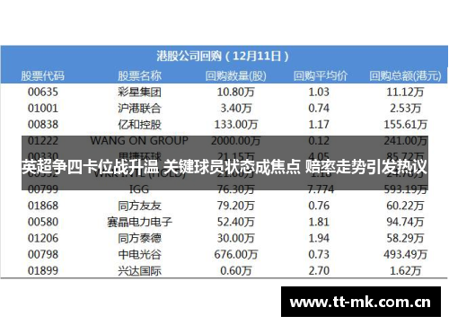 英超争四卡位战升温 关键球员状态成焦点 赔率走势引发热议