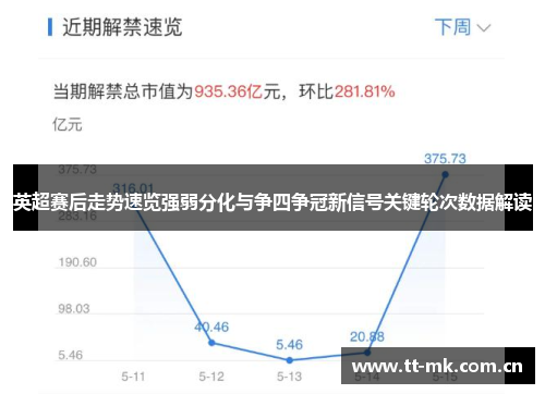 英超赛后走势速览强弱分化与争四争冠新信号关键轮次数据解读 英超赛后走势速览强弱分化与争四争冠新信号关键轮次数据解读